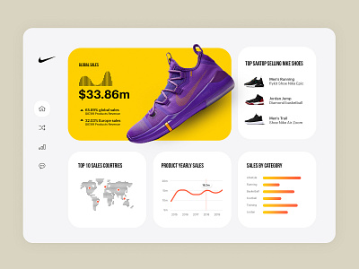 Nike shoes daily sales dashboard clean daily dashboard design desktop interface minimal mobile nike sales shoes simple ui uiux