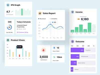Fitness Tracker Dashboard Components UI component component library components dashboard dashboard design dashboard tracking dashboard ui kit fitness food tracker habit tracker kit design mobile dashboard tracker ui ui dashboard