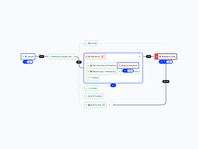 Flow Diagrams chart diagram flow technical ui