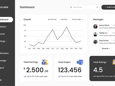 Dashboard UI design flat ui ux
