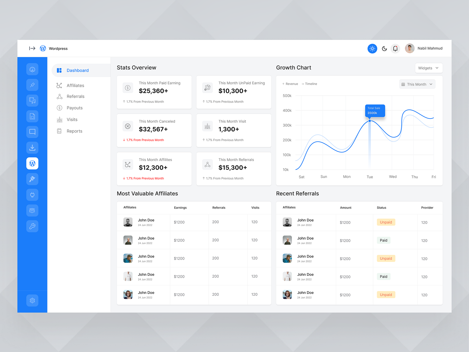 Dashboard Design by Nabil mahmud on Dribbble