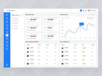 Dashboard Design 2023 trend affiliates application design branding creative design crm design dashboard dashboard design dribbble best shot minimal mobile product design saas saas analytics ui ux uxui design web app design web application design web design