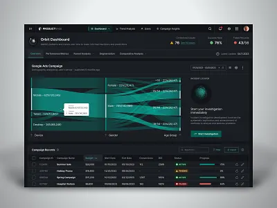 Campaign Dashboard analytics campaigns charts dark theme dashboard diagram illustration monitoring sankey teal ui