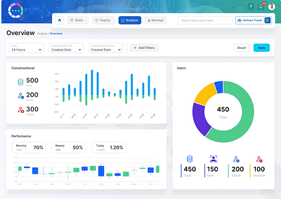 Bots Conversational AI graphic design logo ui