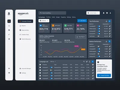 E Commerce Website Dashboard UI Design - Amazon Ads Redesign dark mode navigation