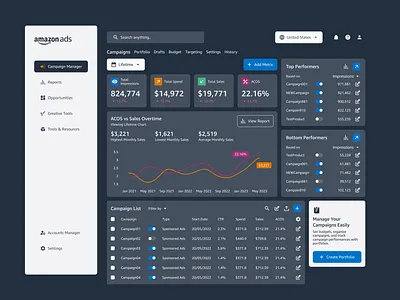Dark Mode Dashboard UI Design - Amazon Ads Redesign dark interface dark ui navigation