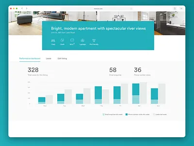 Property Management B2B Web Application - Data Visualisation