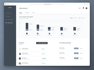 Mobile Payments B2B Platform - Data Visualisation
