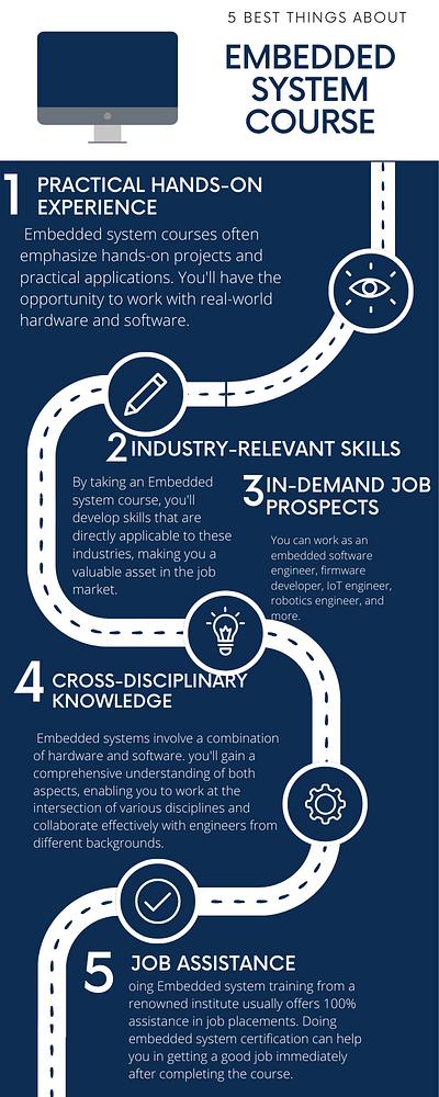 Browse thousands of Embeddedtraining images for design inspiration ...