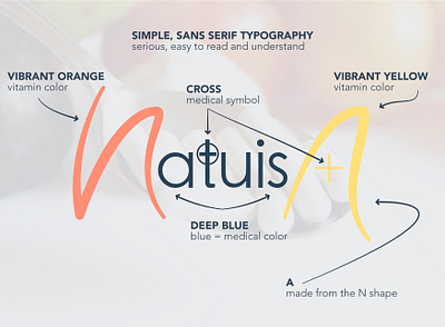 EN - Natuisa logo explanation branding case study color design design graphique designer graphique designer portfolio explanation graphic design graphic designer health logo logo design logo designer supplement typography