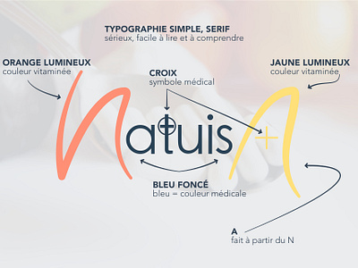 FR - Natuisa explication logo branding color complément alimentaire couleur design design graphique designer graphique designer portfolio graphic design graphic designer health logo logo design logo designer santé supplement typography