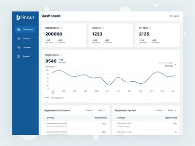 B2B SaaS LTI Provider Dashboard b2b saas course dashboard overview date view export grap view lti consumers lti dashboard lti protocol lti provider lti provider app lti tools monthly protocol registration saas dashboard saas design scorm package scorm package dashboard ui