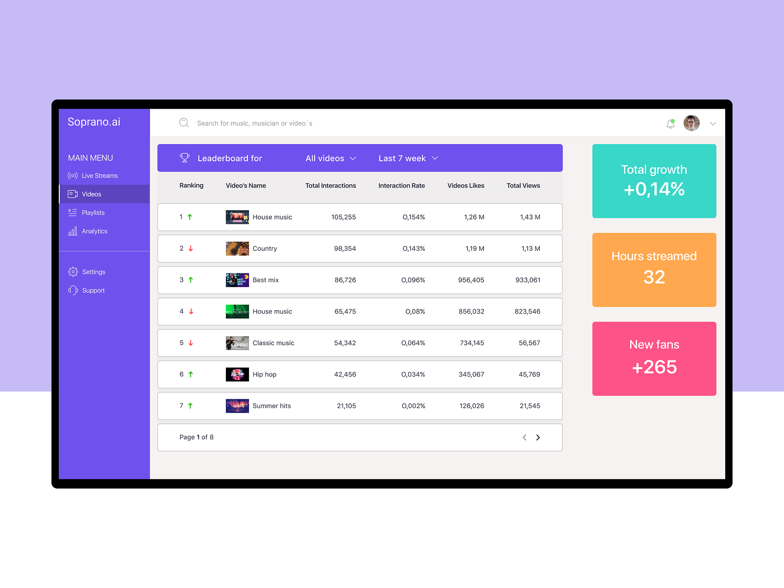 Leaderboard for streaming platform by Yevheniia Chornobuk on Dribbble