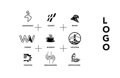 Logo samples brand branding example graphic design logo logo design logo work samples variety vector
