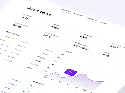 Admin dashboard exploration admin admin dashboard chart dashboard design exploration freelance listings product design profile ui design ux design web design
