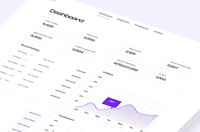 Admin dashboard exploration admin admin dashboard chart dashboard design exploration freelance listings product design profile ui design ux design web design