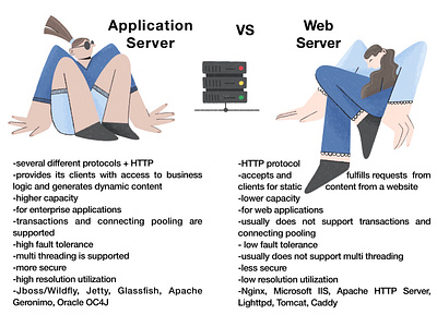 Servers abstract blog illustration characterdesign clean design diffen digital2d flat illustration flatdesign illustration infographic infographicdesign information technology inspiration passion servers simple web illustration