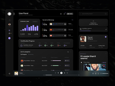 Music Content Manager Dashboard admin panel ai platform analytics cloud-based content manager dashboard drag and drop music player saas startup stats streaming app ui ux web design workflow automation