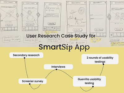 User Research Case Study app design case study product design research research case study usability testing user experience user research ux ux design