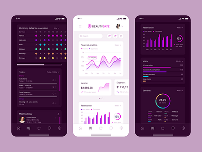 Dashboard for beauty salon ui ux|ui дизайн дашборд дизайн