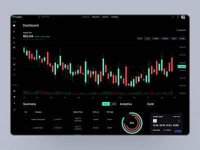 Stock Market Dashboard📈 admin admin interface admin panel analytics broker currency dashboard dashboard design dashborad dashbord finance graphs investment market stock trading ui design user user dashboard ux ui design