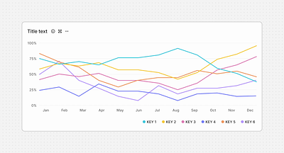 Accessible focus interaction in Charts data design primer product design ui ux
