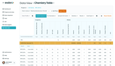Chemistry Table enterprise ui webdesig webdesign