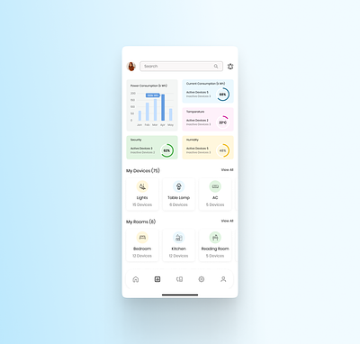 Daily UI 021 - Home Monitoring Dashboard app branding daily daily ui dailyui dailyui21 dailyuidesign dashboard design figma home home mnagement smarthome ui ui challange uiux user interface