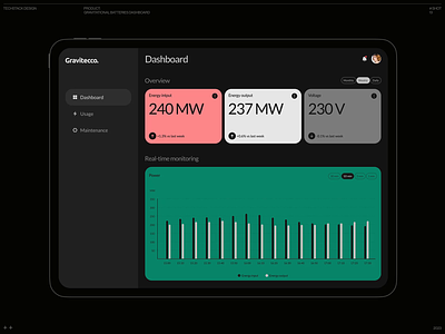 Gravitational Batteries Dashboard analytics animation chart dark dashboard dashboard design data desktop energy minimal statistics ui ux web design website