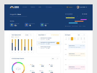 Gebze Municipality Dashboard Design design ui ux web