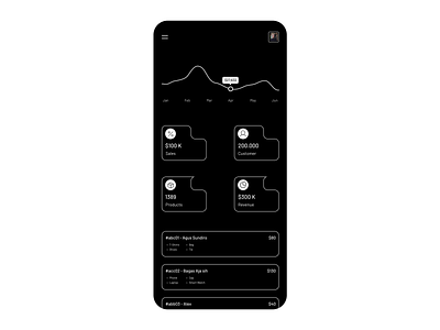 Simple Ecommerce Dashboard Mobile clean ui dailyui design ui uiux website