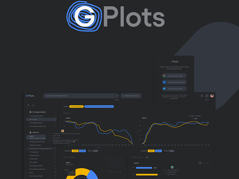Dashboard 🍔 G Plots . Visualize your data product design