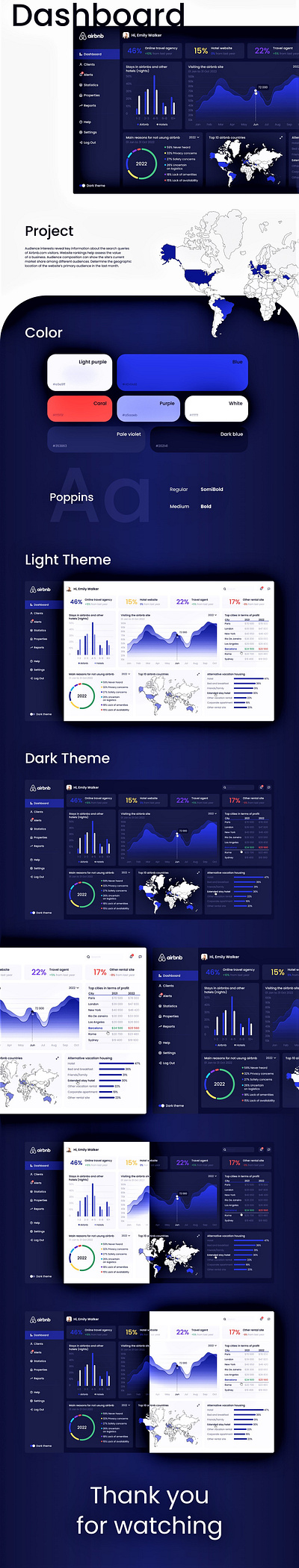 Airbnb dashboard app branding dashboard design graphic design illustration logo typography ui ux vector