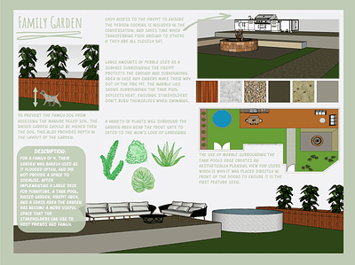Garden Environment 3d 5d biophilic floorplan graphic design industrial ipad procreate sketchup stakeholder urban