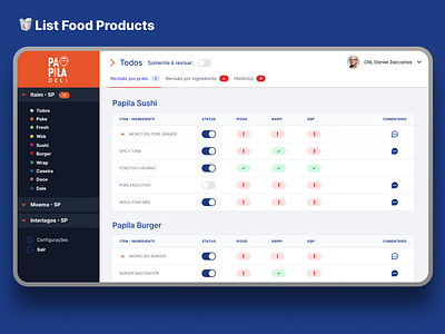 Papila Deli Dashboard UI app design graphic design illustration ui ux