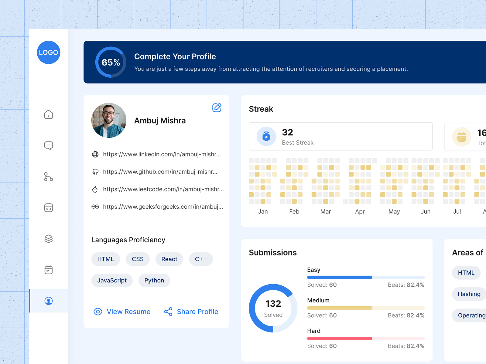 Dashboard Profile Page - UI/UX Design by Ambuj Mishra on Dribbble