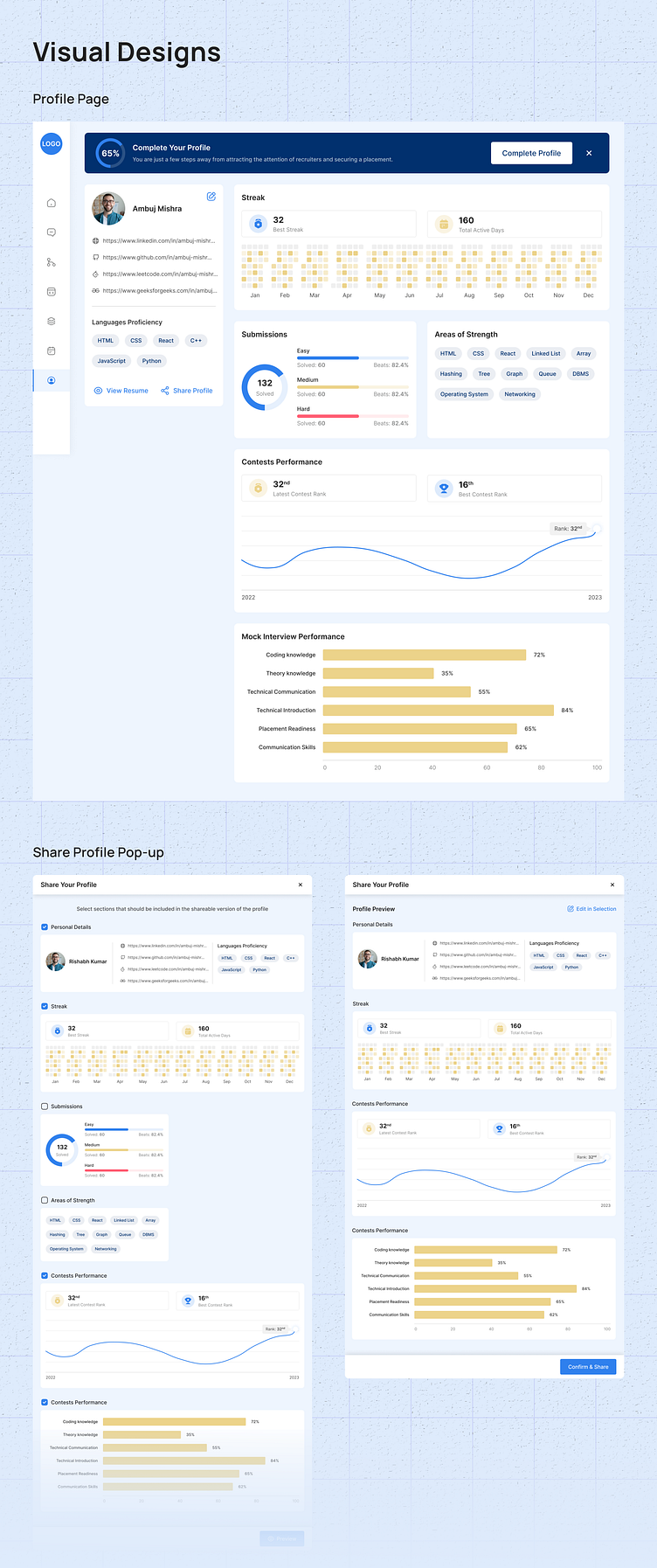 Dashboard Profile Page - UI/UX Design by Ambuj Mishra on Dribbble