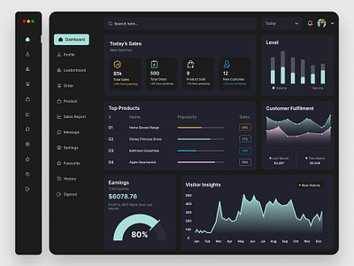 Sales Management Dashboard branding dashboard design sales typography ui ux vector