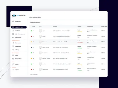 EV Charging Dashboard dashboard design ev ui ui kit ux webapp