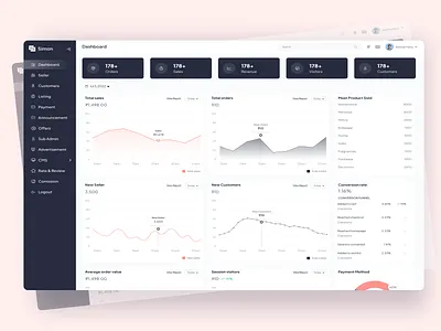Dashboard Ecommerce Analytics analytics dashboard dashboard ecommerce ecommerce marketplace marketplace shop ui ui kit ux