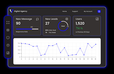 Digital Agency Dashboard Design agency animation dashboard design designer dribble figma logo ui ux