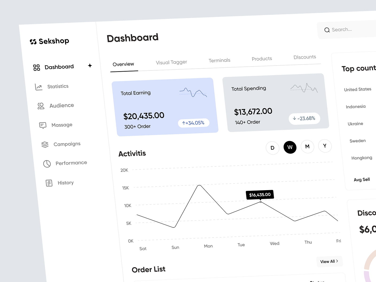 Dashboard by Orix Creative on Dribbble