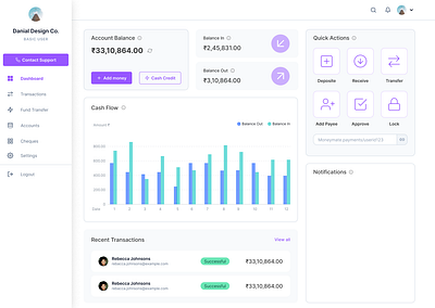 Money Management System cash management dashboard product design saas ui uiux virtual payments webdesign