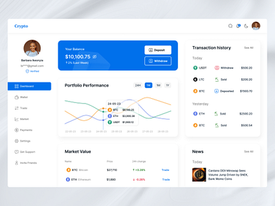 Crypto Exchange Web Dashboard bitcoin blockchain crypto crypto dashboard crypto trading crypto wallet cryptocurrency dashboard ui ethereum finance graph saas ui ui design ux web dashboard