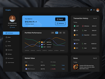 Crypto Exchange Web Dashboard- Dark Theme bitcoin blockchain crypto dashboard crypto trading crypto wallet cryptocurrency dark theme dashboard ui ethereum exchange finance graph saas trading ui design uiux ux web dashboard