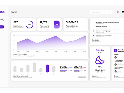 Dashboard Design - Purple colored dashboard design dropshadow graphic design purple ui ux