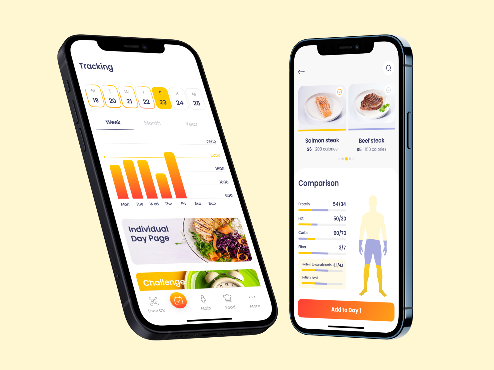 FitTrack Mobile App UXUI Design by Muhammad Ismaeel on Dribbble