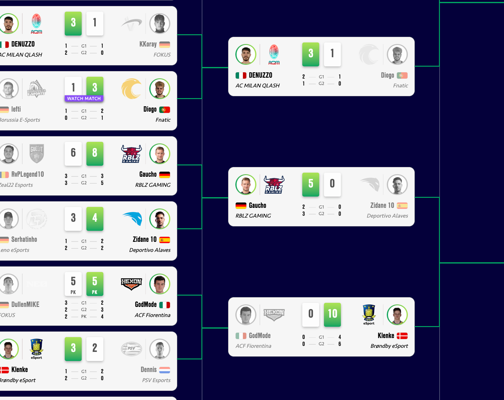 FIFA Global Series 21 // Brackets design product design ui ux