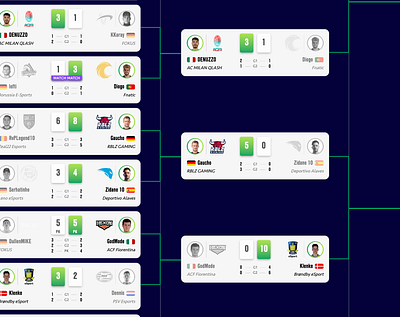 FIFA Global Series 21 // Brackets design product design ui ux