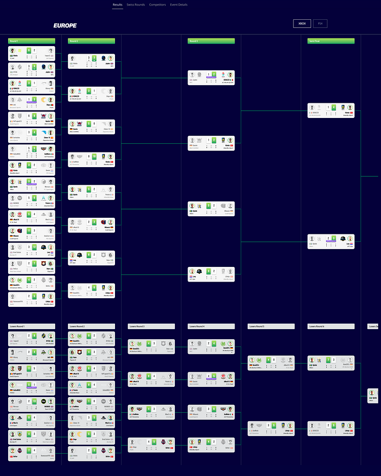 FIFA Global Series 21 // Brackets design by Martina Ferreira on Dribbble